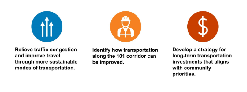 101 Corridor Project Goals