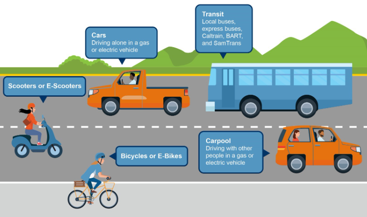 Multimodal graphic