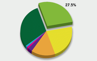 pie-chart-HIGHWAY pie-chart-HIGHWAY
