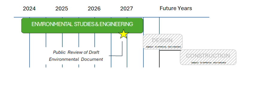 Environmental Studies and Engineering