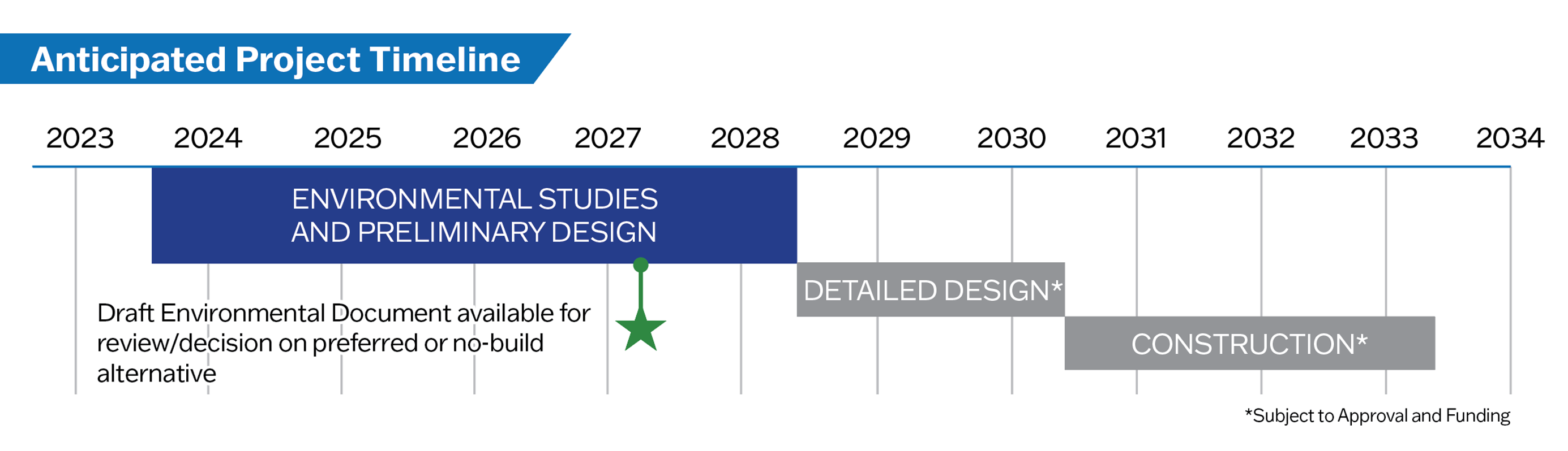 Environmental Studies and Engineering